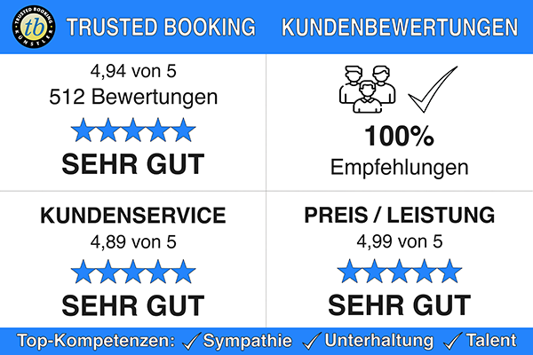 Kundenbewertungen und Referenzen für die einzigartigen Schoß für Oktoberfest